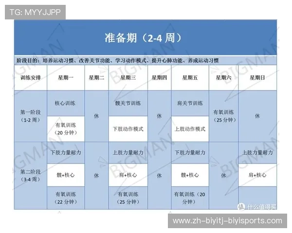 力量型健身器材锻炼计划:一周训练安排示例 力量型健身器材锻炼计划:一周训练安排示例