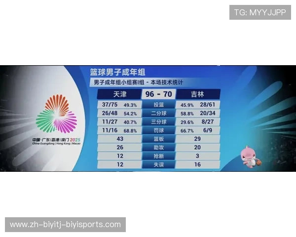 天津CBA篮球队球员名单及阵容深度分析 天津CBA篮球队球员名单及阵容深度分析