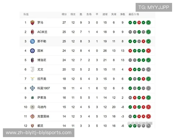 意甲球队王座排名及积分榜实时更新