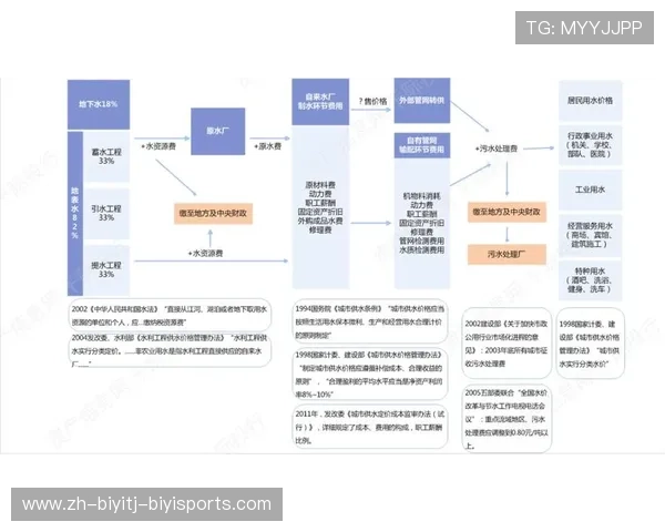 英超球队转播收入分配的经济结构 英超球队转播收入分配的经济结构